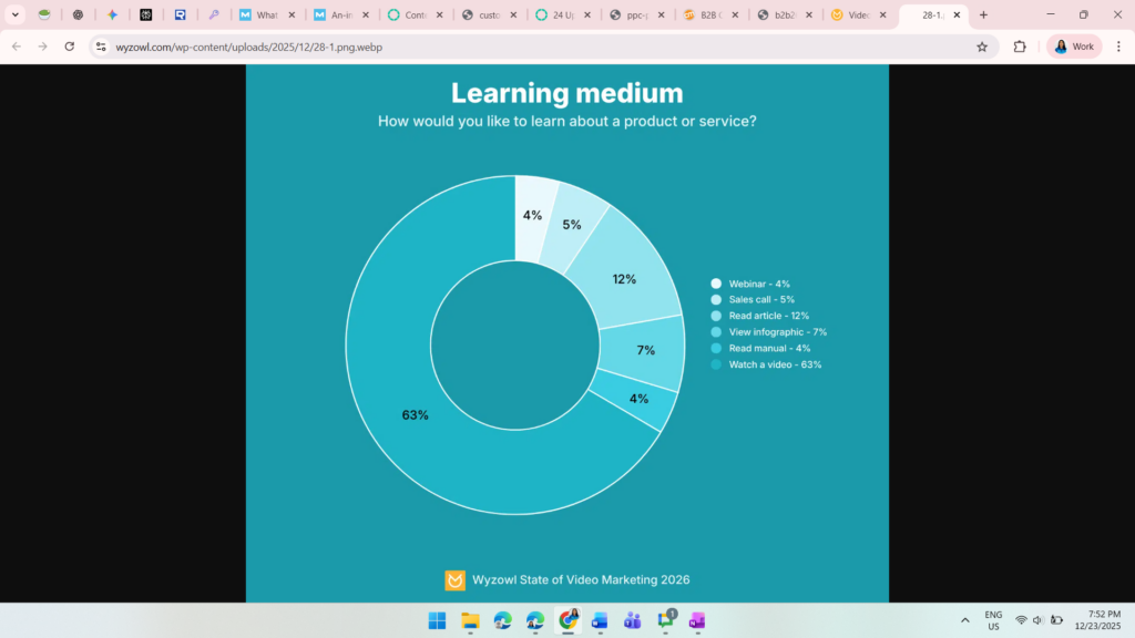 learning medium, how would you like to learn about a product or service 