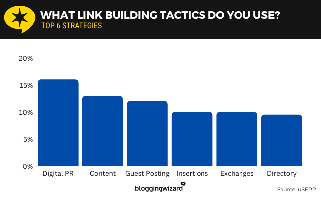best tactics for link building in 2026