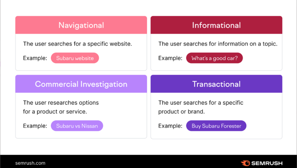 different types of search intent