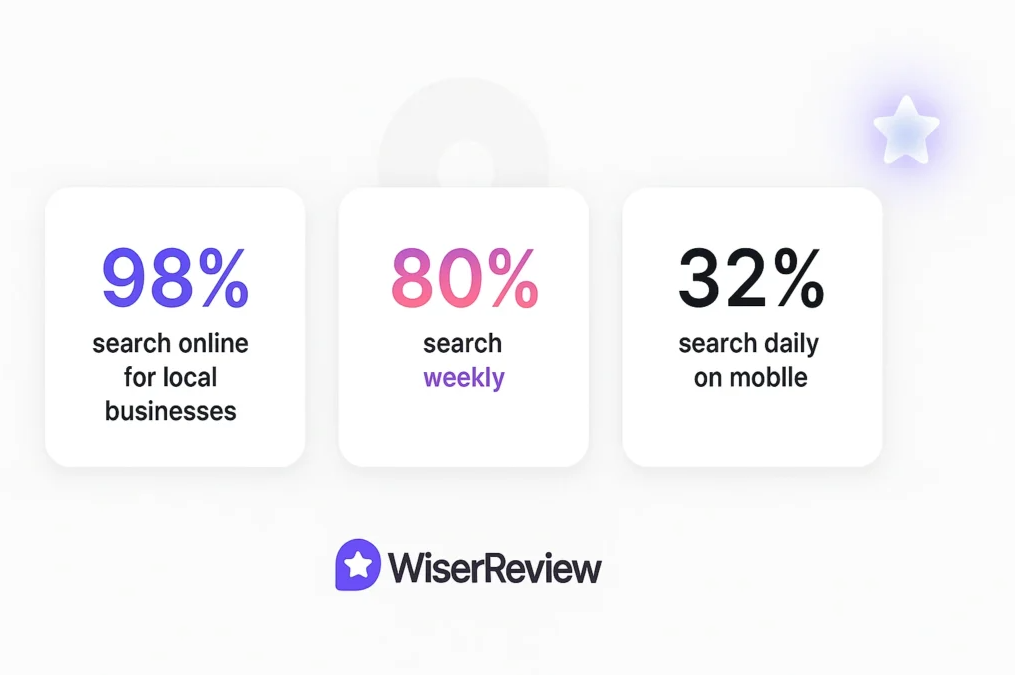 percentage of people using local search that shapes mapping search change
