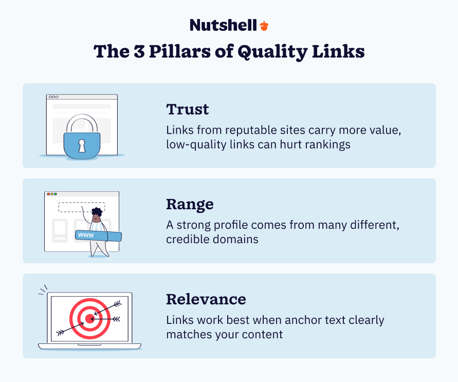3 pillars of quality links for link building in 2026