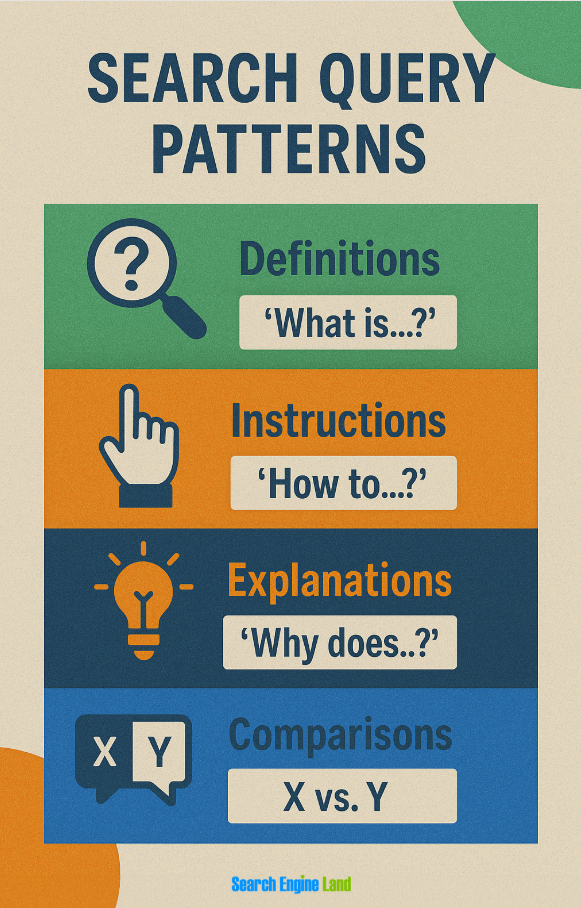 search query patterns