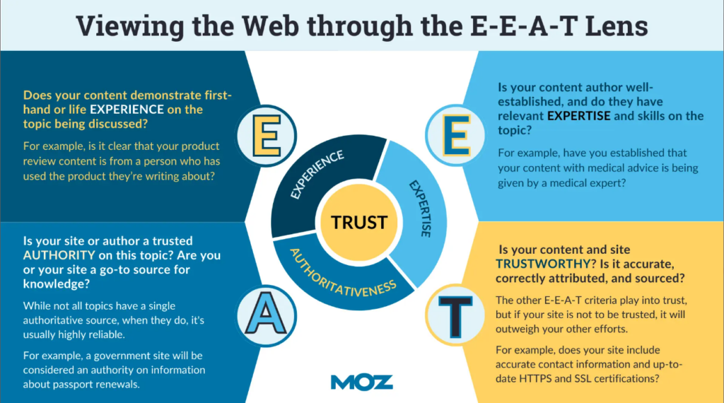 web view thorugh e-e-a-t lens
