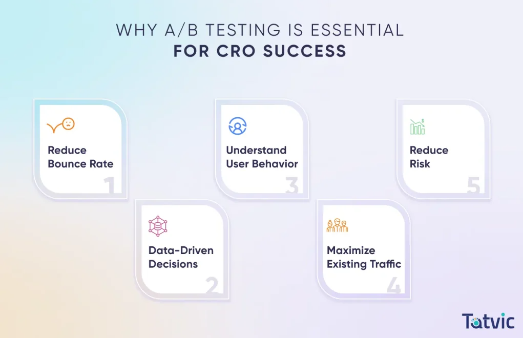ab testing for conversions