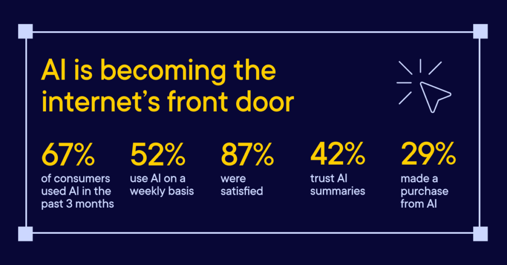 ai is becoming fron door of internet as part of Future of B2B Marketing in 2026