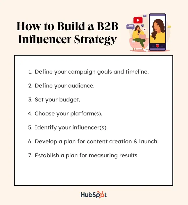 how to build b2b influencer strategy