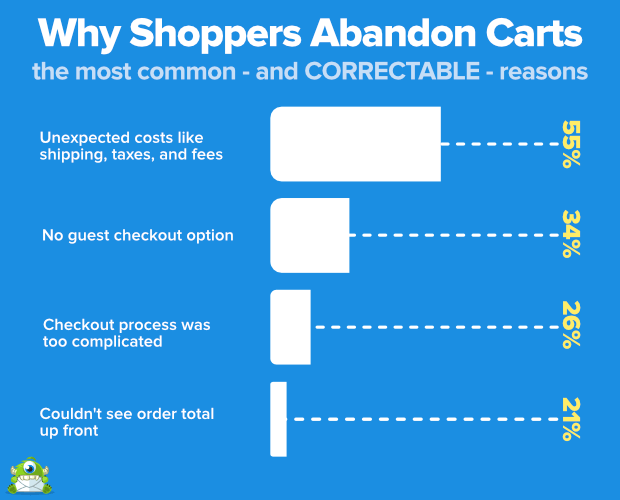 why shoppers abandon carts chart
