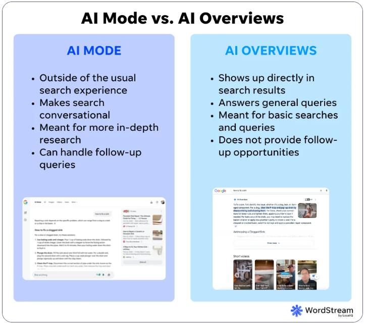 google AI mode vs AI overviews key differences