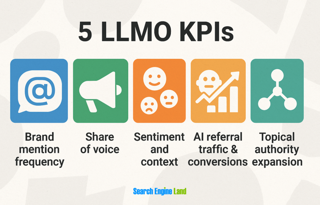 llmo key performance indicators as part of AI Search Optimization Essentials