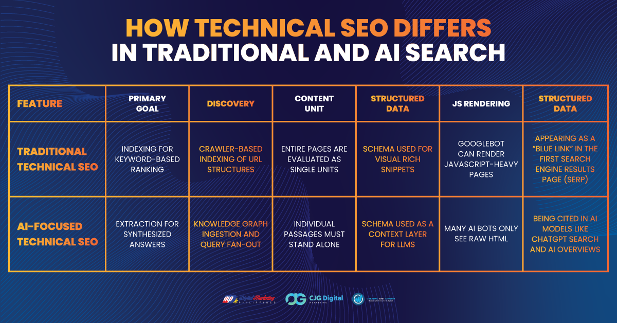 Technical Focus 2026 Technical SEO Checklist: Optimize for AI Search | DMP