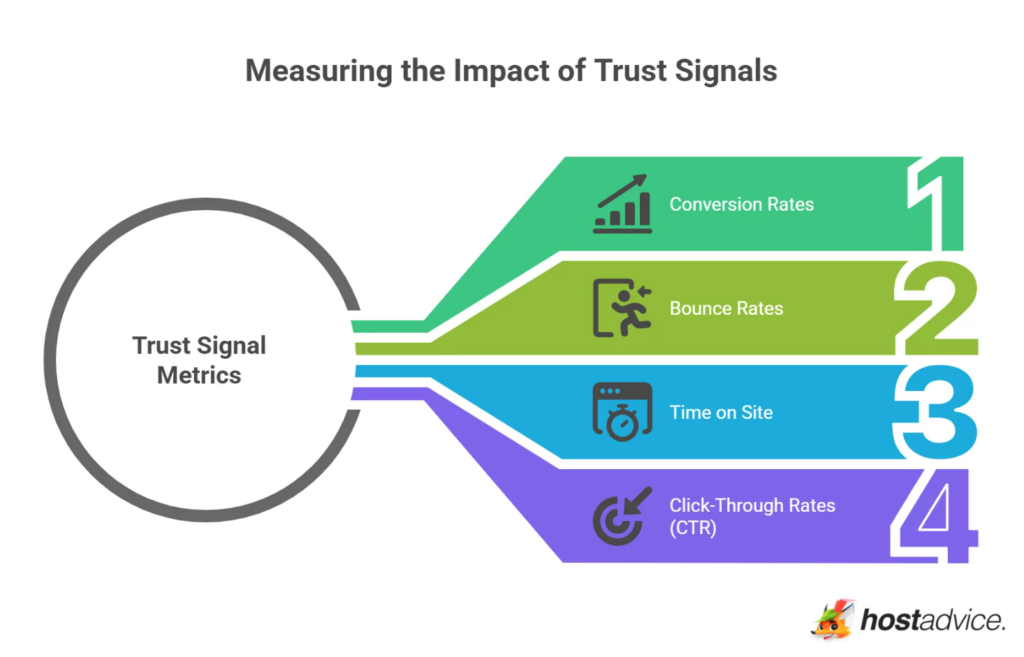 trust signal metrics