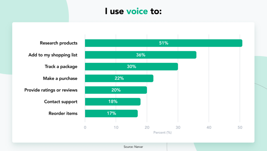 users use voice search for their purchasing journey on b2c in 2026 marketing trends