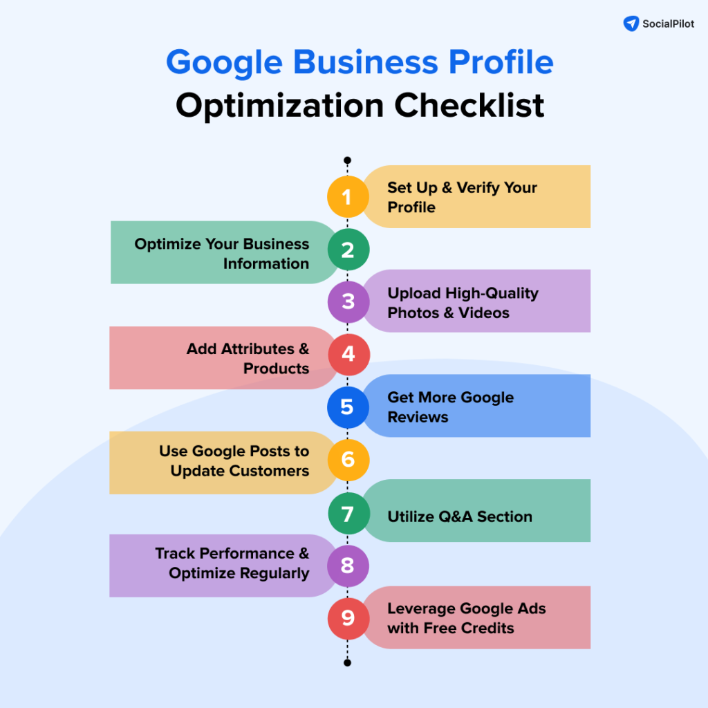 gbp optimization checklist