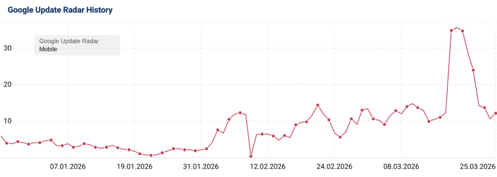 google update radar history
