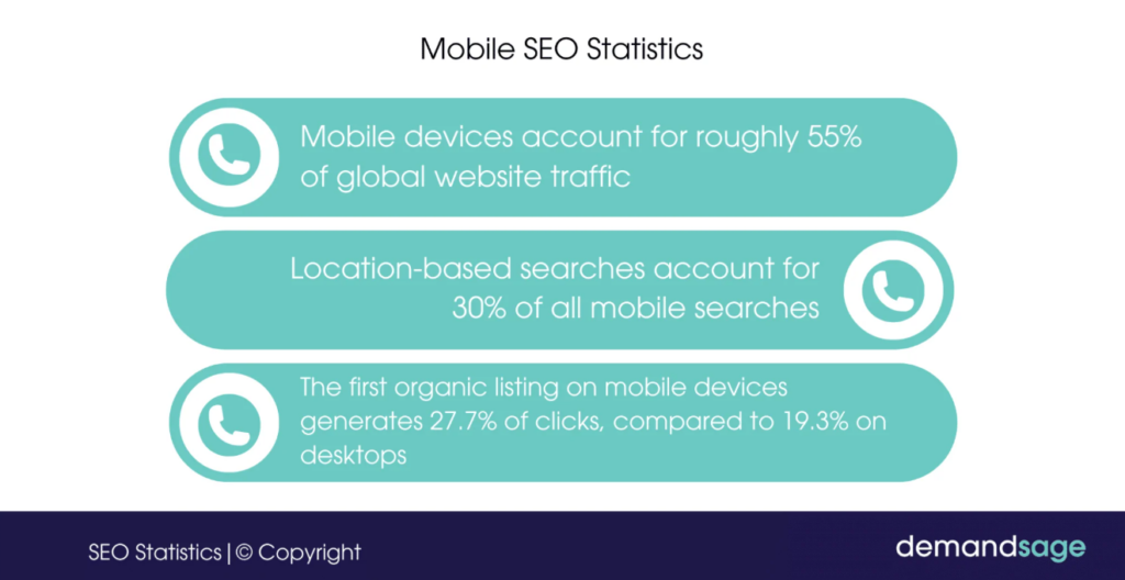 mobile seo statistics