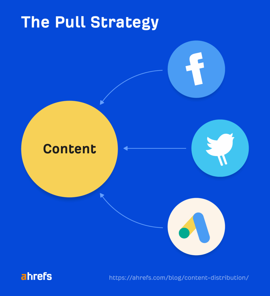 content distribution pull strategy