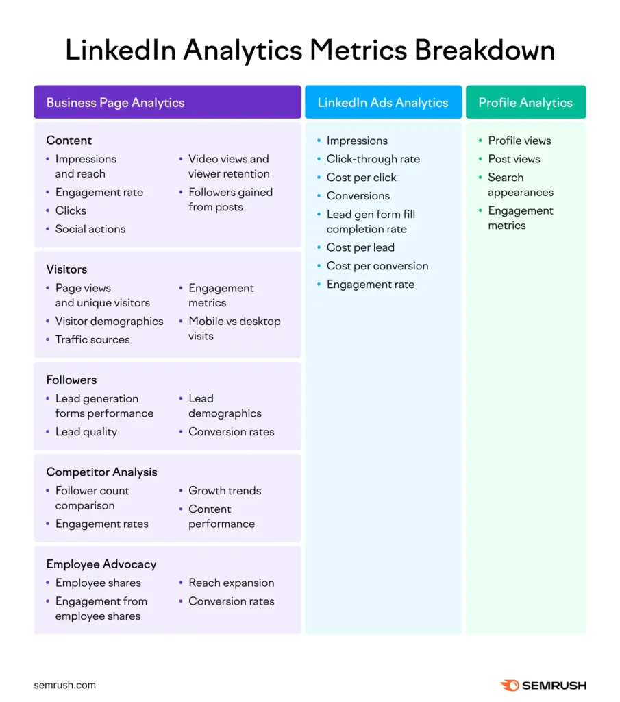 linkedin analytics metrics breakdown