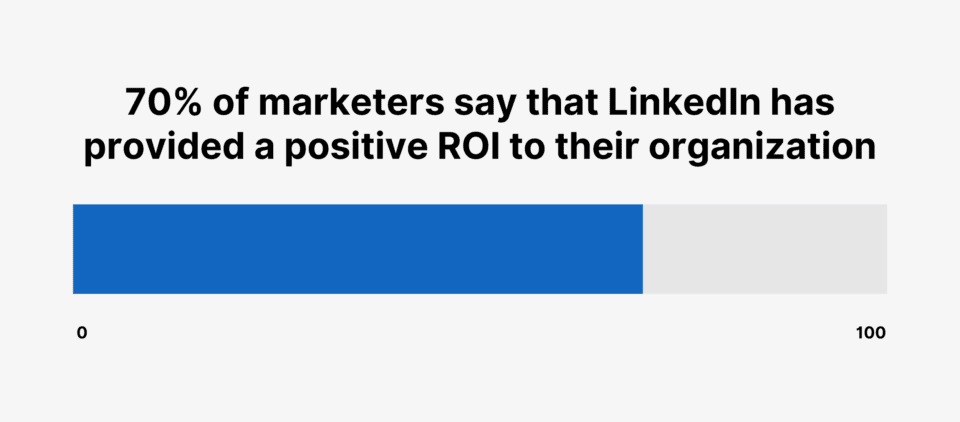 linkedin positive ROI