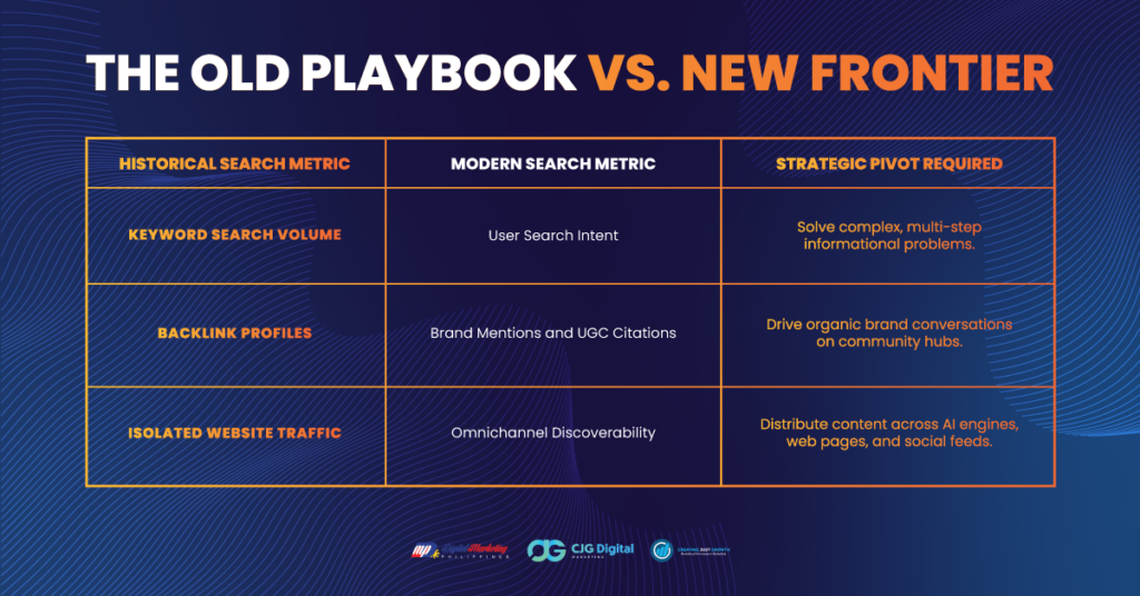 table of the old playbook vs new frontier