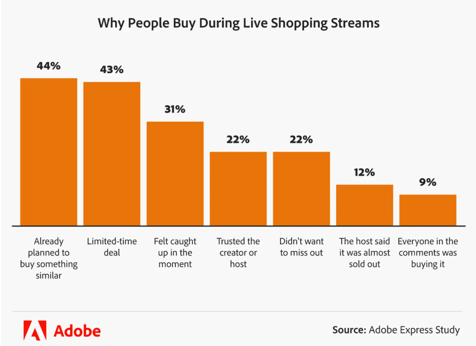 why people buy during live shopping streams