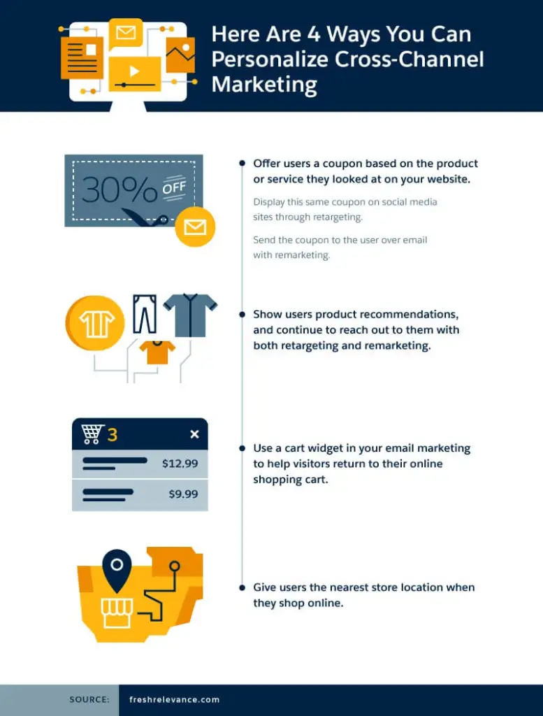 elements of cross channel marketing