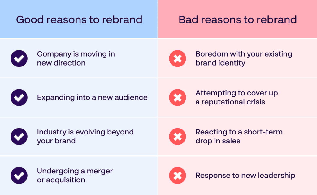 good and bad reasons to rebrand