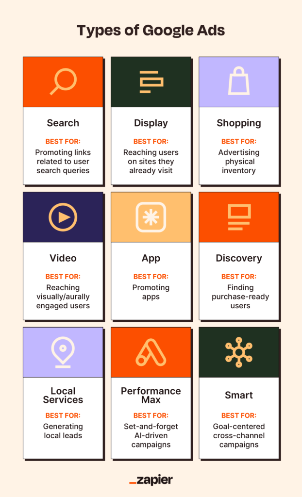 types of google ads 