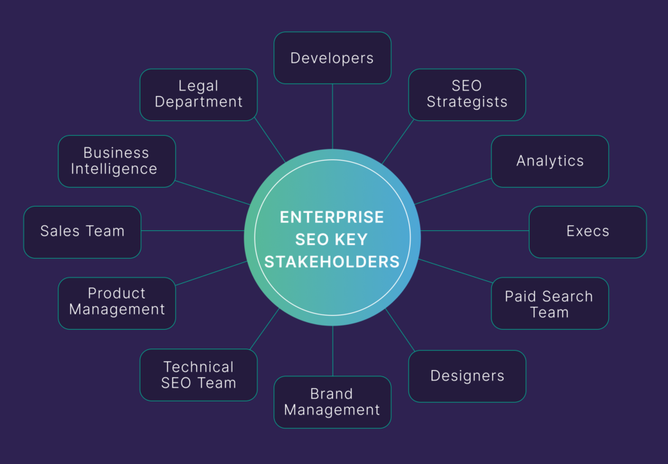 enterprise SEO key stakeholders