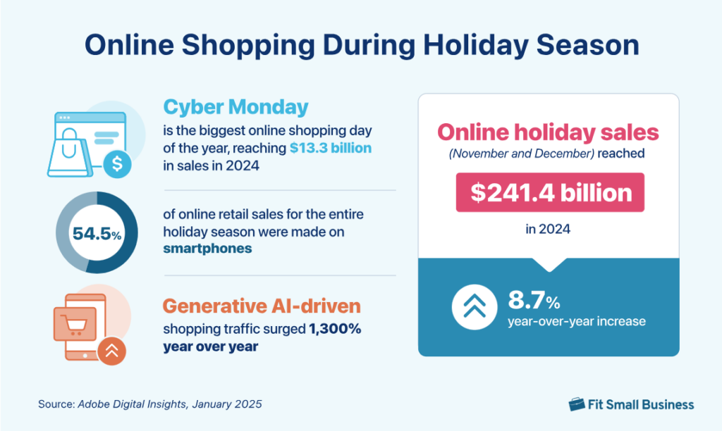 online shopping during holiday season
