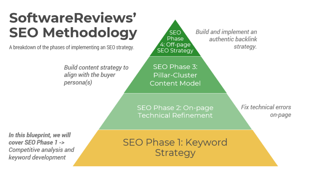 SEO methodology