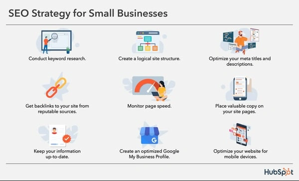 SEO stategy for small businesses