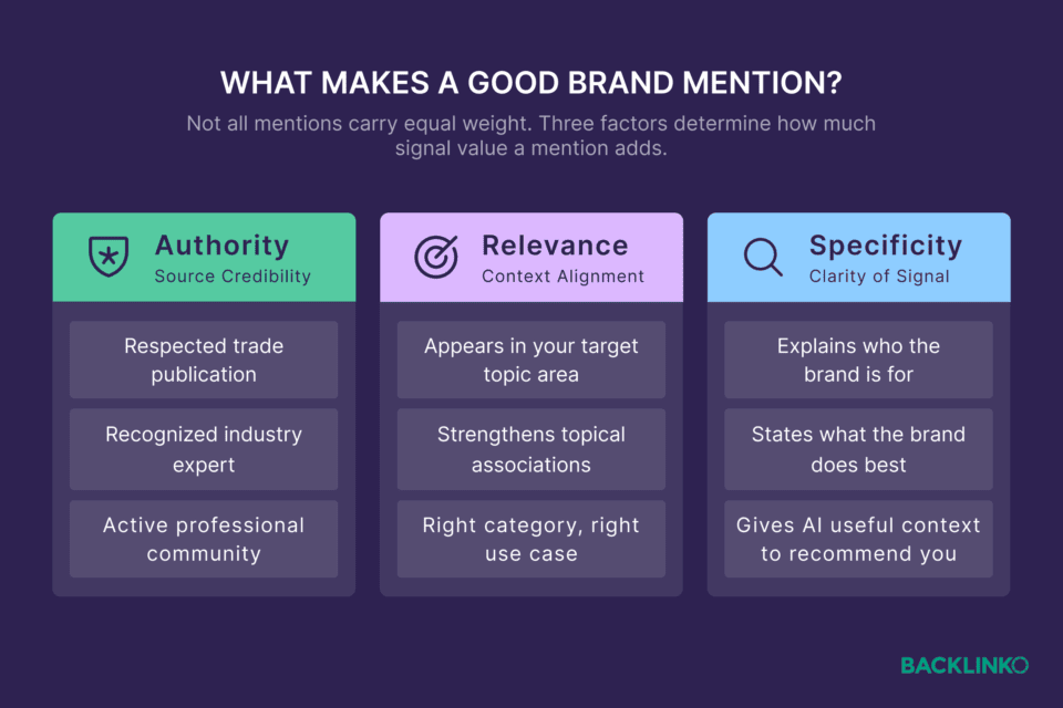 what makes a good brand mention